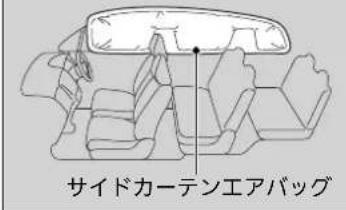 サイドカーテンエアバッグ