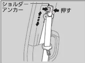 ショルダー アンカー 押す