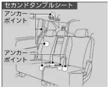 セカンドタンブルシート アンカーポイント アンカーポイント