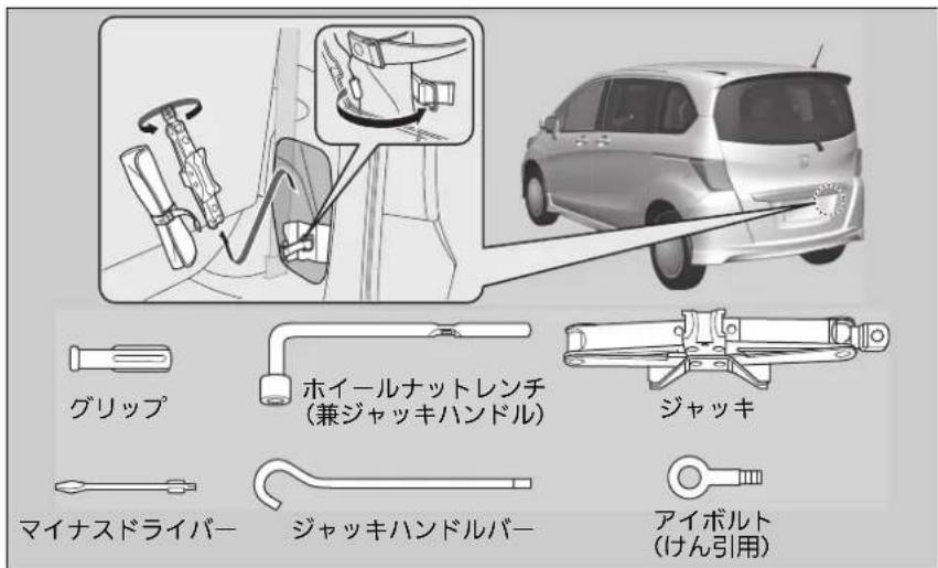 グリップ ホイールナットレンチ (兼ジャッキハンドル) ジャッキ マイナスドライバー ジャッキハンドルバー アイボルト (けん引用)
