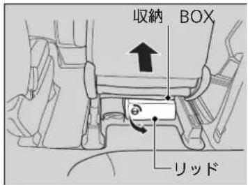 収納 BOX リッド