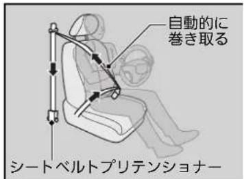 自動的に巻き取る シートベルトプリテンショナー