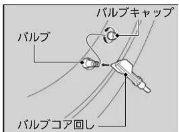 バルブ バルブコア回し バルブキャップ