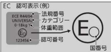 EC 認可表示(例) ECE R44/04 UNIVERSAL 0-18kg Eo 123456 法規番号 カテゴリー 体重範囲 認可番号 E 国番号
