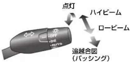 点灯 ハイビーム ロービーム 追越合図 (パッシング)