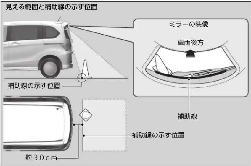 見える範囲と補助線の示す位置 ミラーの映像 車両後方 補助線の示す位置 補助線の示す位置 約30cm