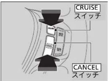 CRUISE スイッチ CANCEL スイッチ