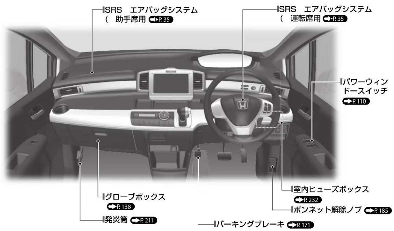 ISRS エアバッグシステム ( 助手席用 P.35) ISRS エアバッグシステム ( 運転席用 P.35) パワーウィン ドースイッチ P.110 グローブボックス P.138 室内ヒューズボックス P.232 ボンネット解除ノブ P.185 発炎筒 P.211 パーキングブレーキ P.171