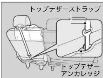 トップテザーストラップ トップテザーアンカレッジ