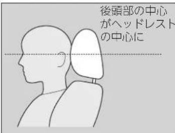 後頭部の中心 がヘッドレスト の中心に