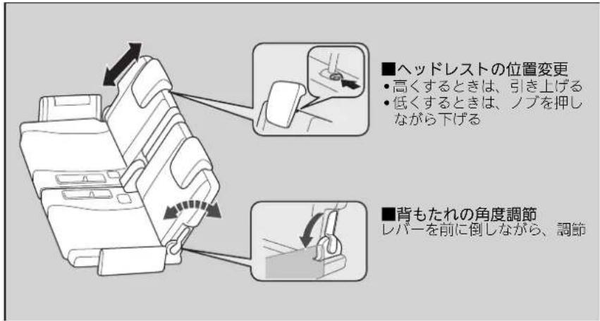 ■ヘッドレストの位置変更 • 高くするときは、引き上げる • 低くするときは、ノブを押しながら下げる ■背もたれの角度調節 レバーを前に倒しながら、調節
