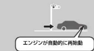Honda Freed Hybrid (2014) - アイドリングストップシステム - 6