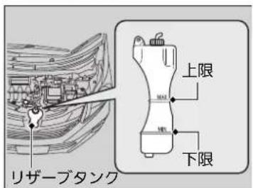 リザーブタンク 上限 下限
