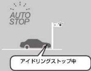 Honda Freed Hybrid (2014) - アイドリングストップシステム - 4