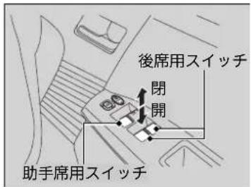 後席用スイッチ 閉 開 助手席用スイッチ