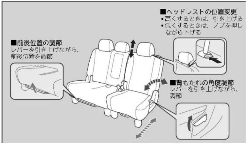 ■前後位置の調節 レバーを引き上げながら、 前後位置を調節 ■ヘッドレストの位置変更 • 高くするときは、引き上げる • 低くするときは、ノブを押しながら下げる ■背もたれの角度調節 レバーを引き上げながら、 調節