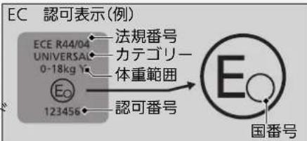 EC 認可表示(例) ECE R44/04 UNIVERSAL 0-18kg Eo 123456 法規番号 カテゴリー 体重範囲 認可番号 E 国番号