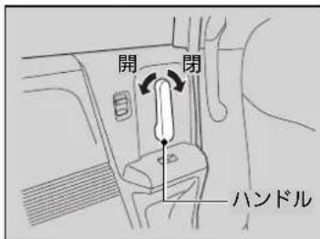 開 閉 ハンドル