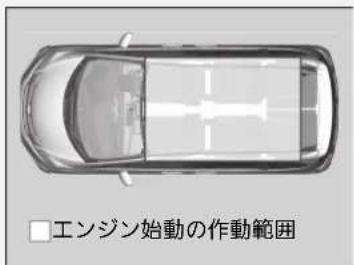 □エンジン始動の作動範囲