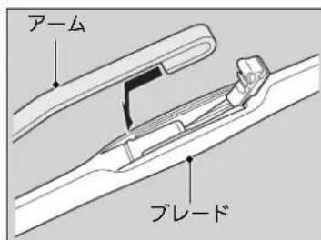 アーム ブレード