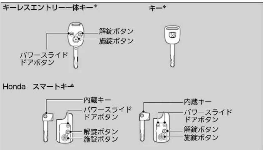 キーレスエントリー一体キー* 解錠ボタン キー* パワースライド ドアボタン Honda スマートキー* 内蔵キー パワースライド ドアボタン 解錠ボタン 施錠ボタン 内蔵キー パワースライド ドアボタン 解錠ボタン 施錠ボタン
