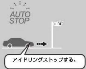 Honda Freed Hybrid (2014) - アイドリングストップシステム - 2