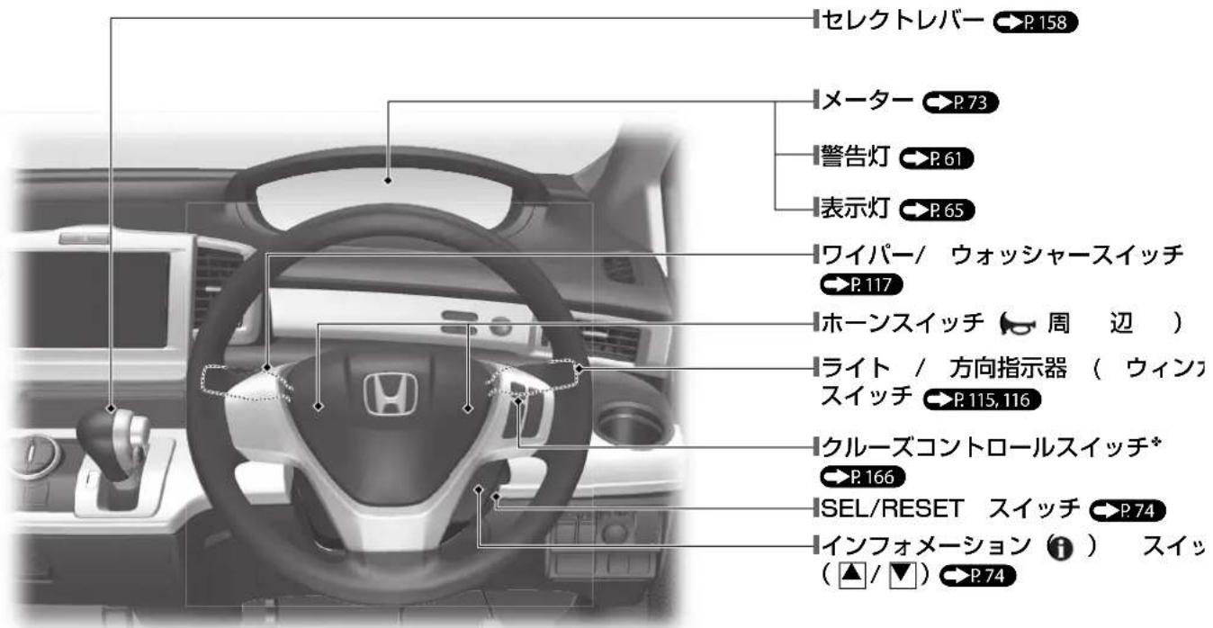 セレクトレバー P.158 メーター P.73 警告灯 P.61 表示灯 P.65 ワイパー/ ウォッシャースイッチ P.117 ホーンスイッチ 周 边） ライト / 方向指示器 ( ウィンカ スイッチ P.115,116) クルーズコントロールスイッチ* P.166 SEL/RESET スイッチ P.74 インフォメーション ( i ) スイッ ( ▲/▼) P.74