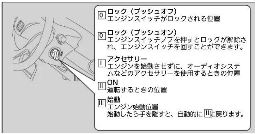 ロック（ブッシュオフ） エンジンスイッチがロックされる位置 ロック（ブッシュオン） エンジンスイッチノブを押すとロックが解除され、エンジンスイッチを回すことができます。 アクセサリー エンジンを始動させずに、オーディオシステムなどのアクセサリーを使用するときの位置 ON 運転するときの位置 始動 エンジン始動位置 始動したら手を離すと、自動的にに戻ります。