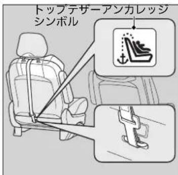 トップテザーアンカレッジ シンボル