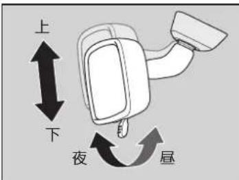上 下 夜 昼