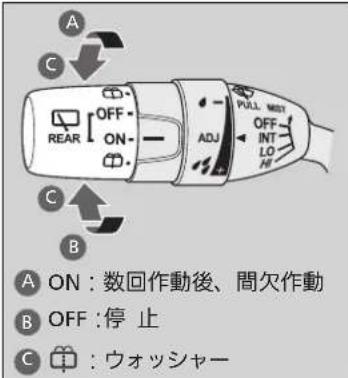 A C OFF- REAR ON- ADJ PULL NET OFF INT LO H B A ON：数回作動後、間欠作動 B OFF：停止 C : ウォッシャー