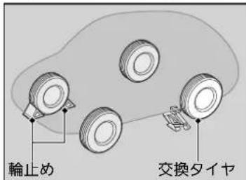 輪止め 交換タイヤ