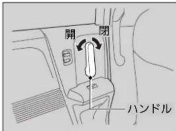 開 閉 ハンドル