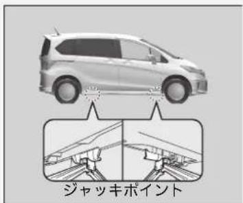 ジャッキポイント