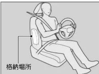 格納場所