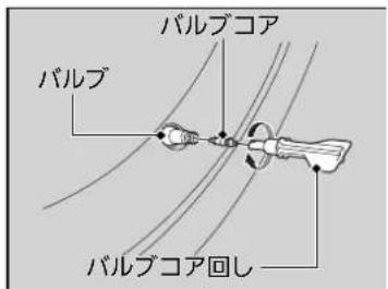 パルブコア パルブ パルブコア回し