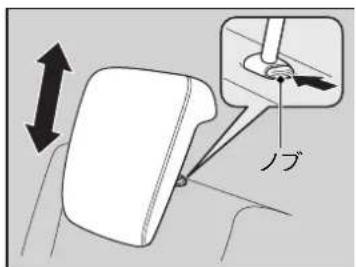 ノブ