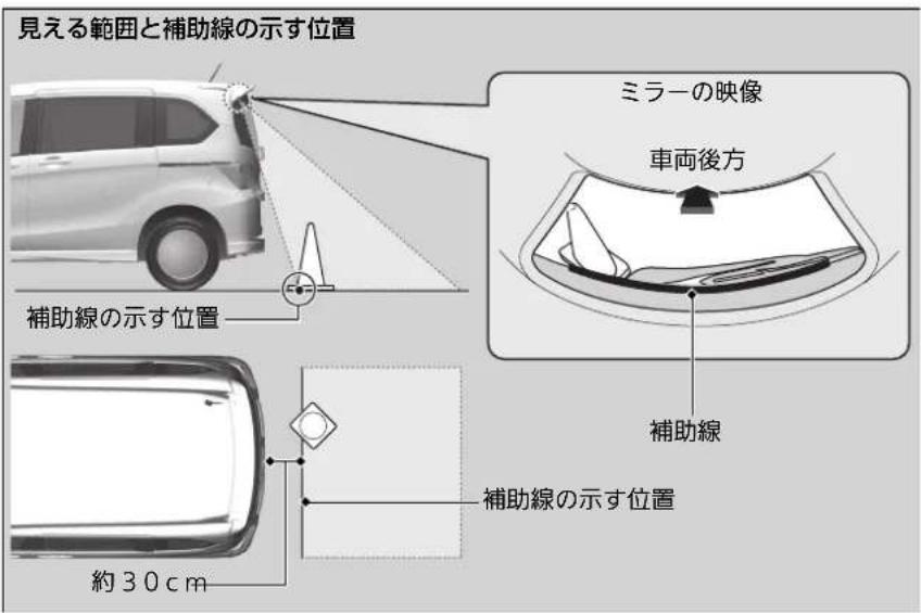見える範囲と補助線の示す位置 ミラーの映像 車両後方 補助線の示す位置 補助線の示す位置 約30cm