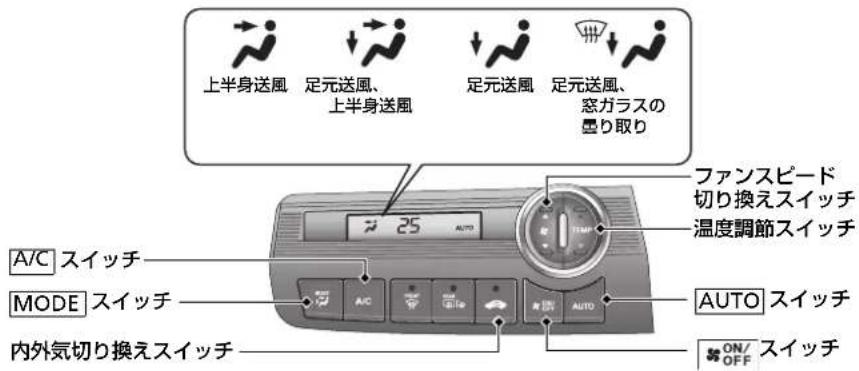 上半身送風 足元送風、 上半身送風 足元送風 足元送風、 窓ガラスの 囲り取り A/C スイッチ MODE スイッチ 内外気切り換えスイッチ ファンスピード 切り換えスイッチ 温度調節スイッチ AUTO スイッチ ON/OFF スイッチ