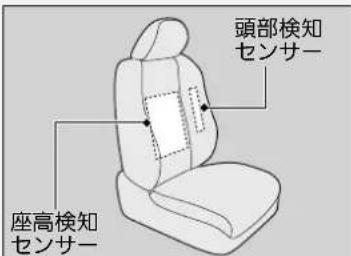 頭部検知 センサー 座高検知 センサー