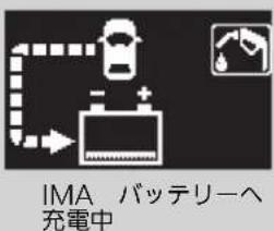 IMA バッテリーへ 充電中
