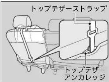 トップテザーストラップ トップテザーアンカレッジ
