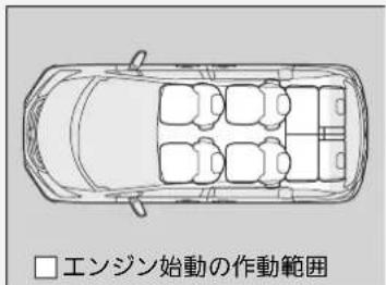 □エンジン始動の作動範囲