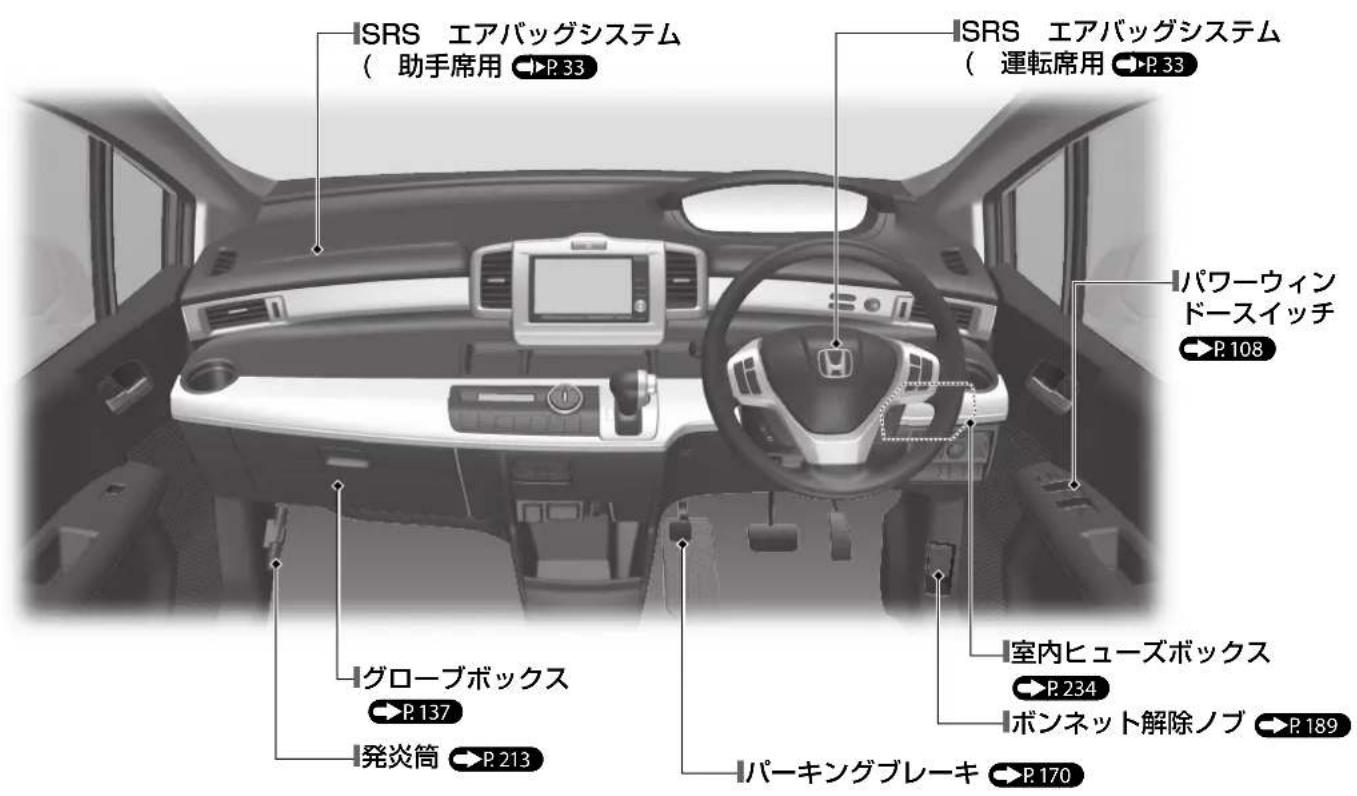 ISRS エアバッグシステム ( 助手席用 P.33) ISRS エアバッグシステム ( 運転席用 P.33) パワーウィン ドースイッチ P.108 グローブボックス P.137 室内ヒューズボックス P.234 ボンネット解除ノブ P.189 発炎筒 P.213 パーキングブレーキ P.170