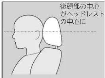 後頭部の中心 がヘッドレスト の中心に