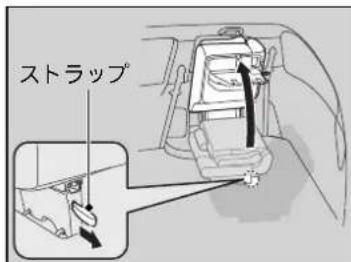 ストラップ°