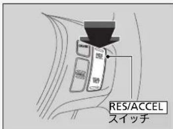 RES/ACCEL スイッチ