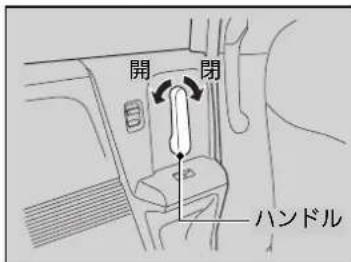 開 閉 ハンドル