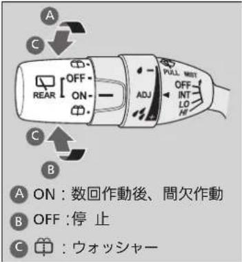 A C OFF ON ADJ PULL MEST OFF INT LO HI B C A ON：数回作動後、間欠作動 B OFF：停止 C :ウォッシャー