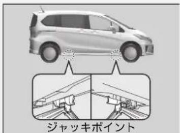 ジャッキポイント